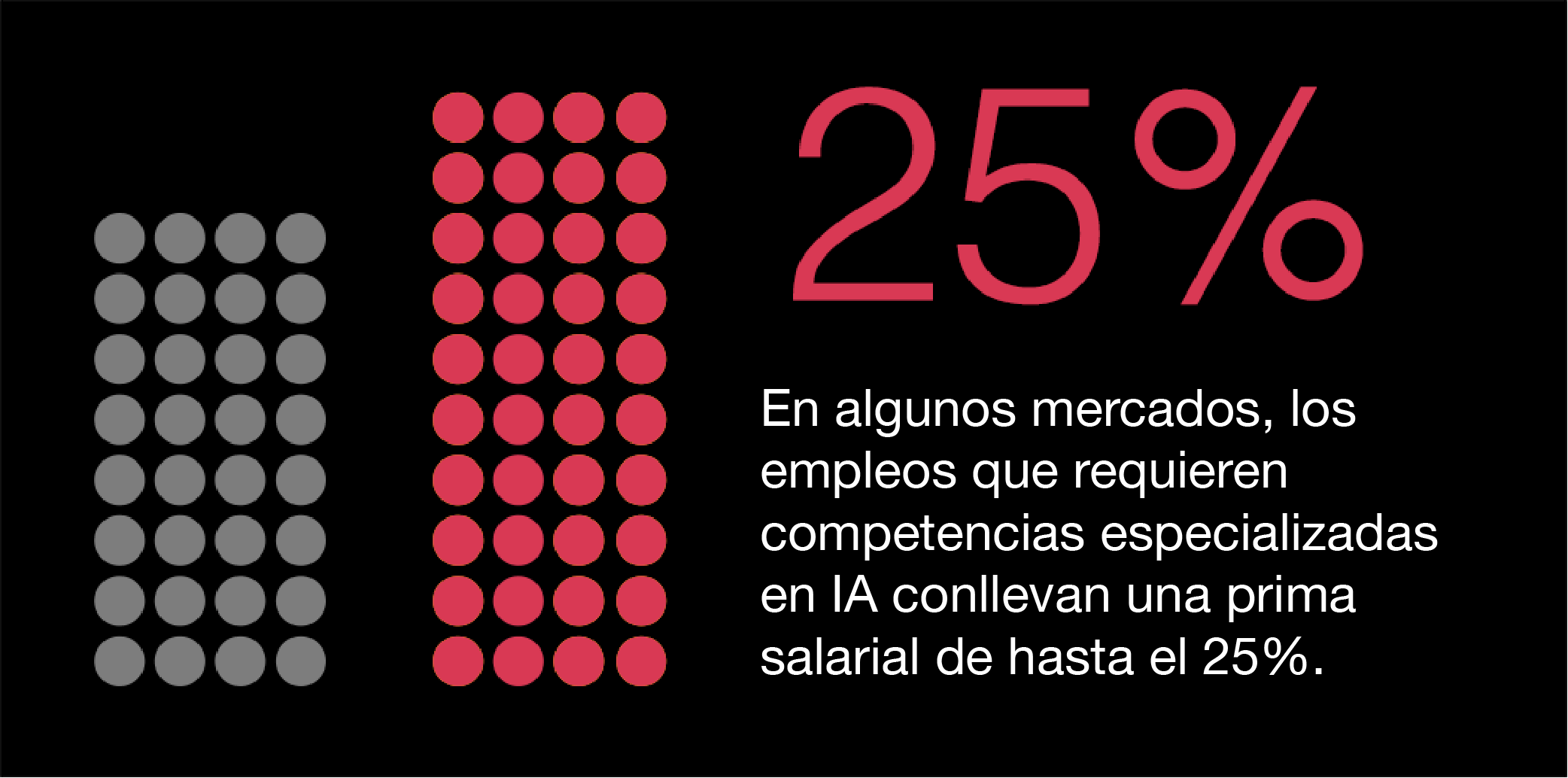 25% higher skills change in Al-exposed occupations