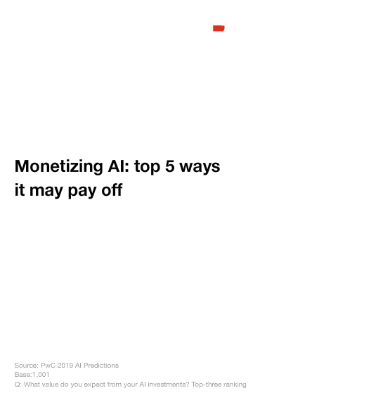 Taking steps toward responsible AI