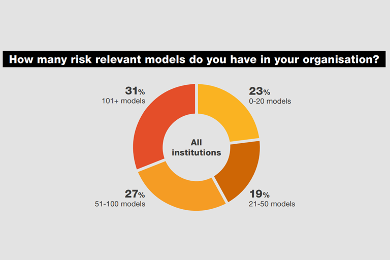 Model Risk Management Survey 2023