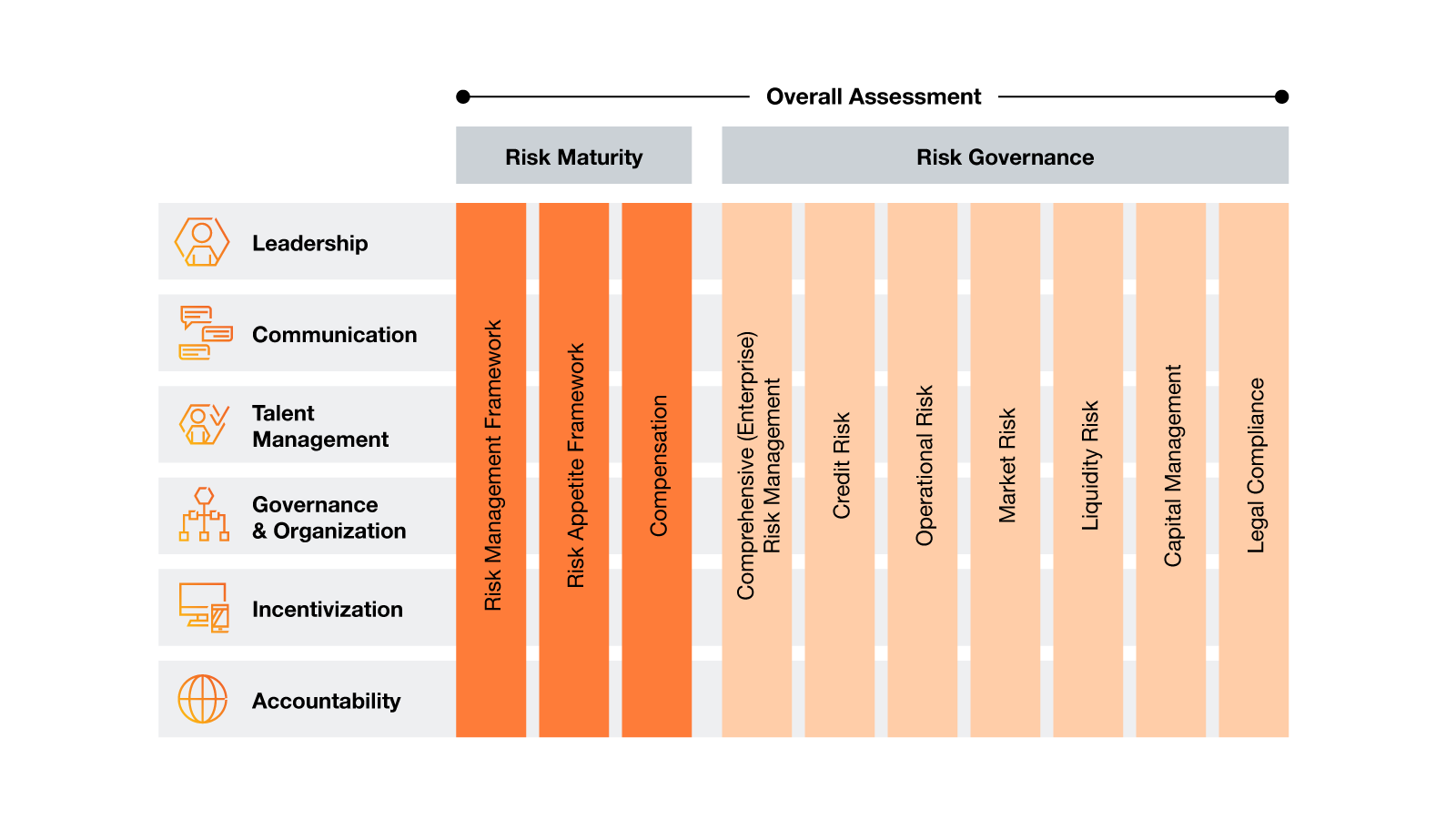 Risk Culture