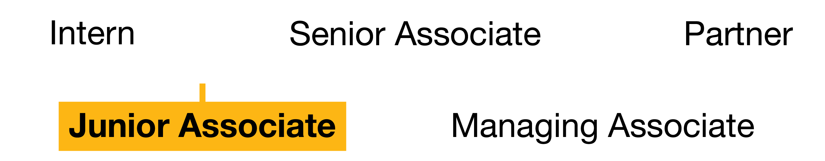 Career in legal | PwC Czech Republic