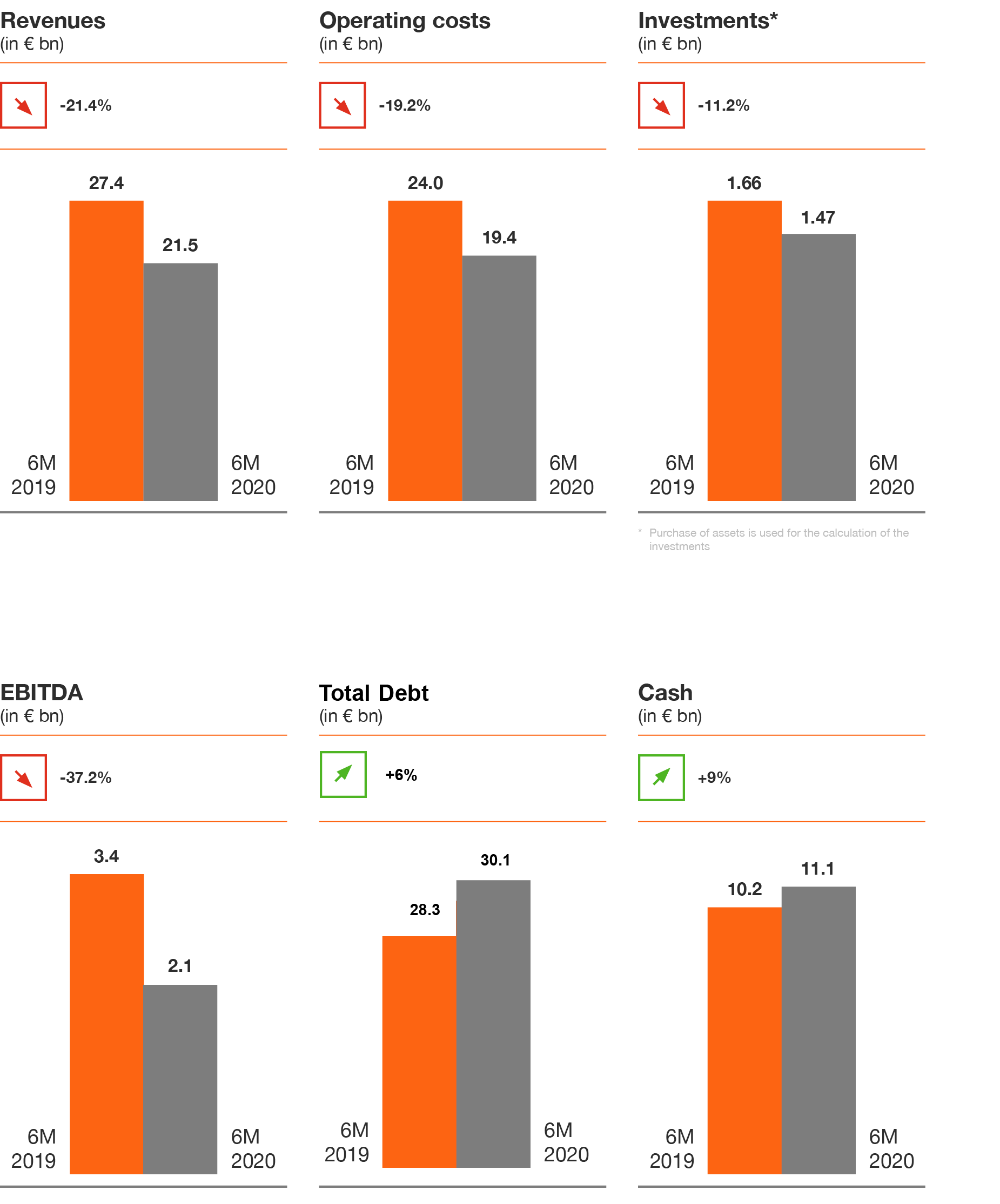 The response of the Greek companies to the pandemic