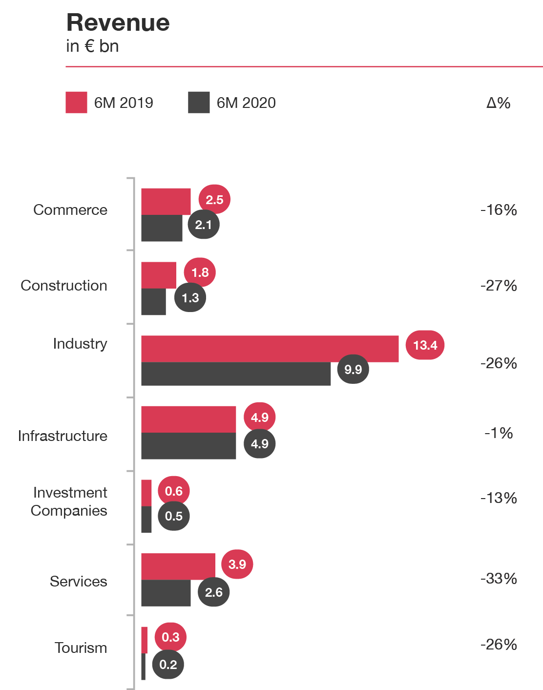 The response of the Greek companies to the pandemic