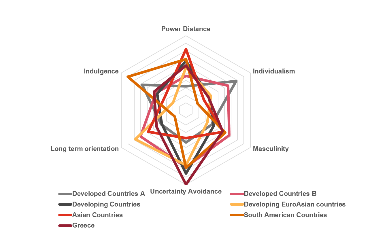 Culture, competitiveness and wealth PwC Greece