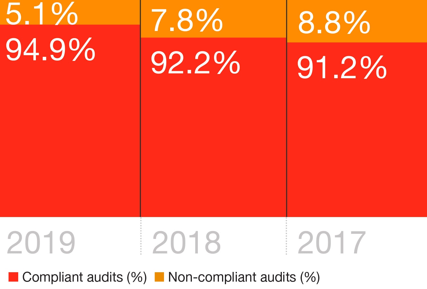 Chart Showing Objectives Of Auditing