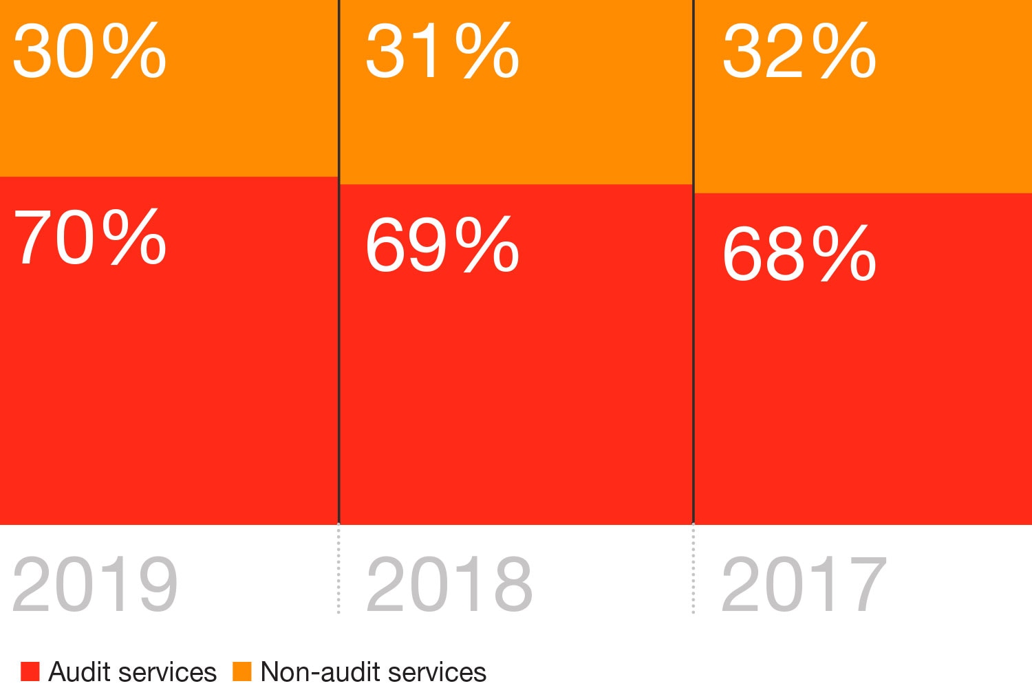 Cooper Standards 2017 Chart