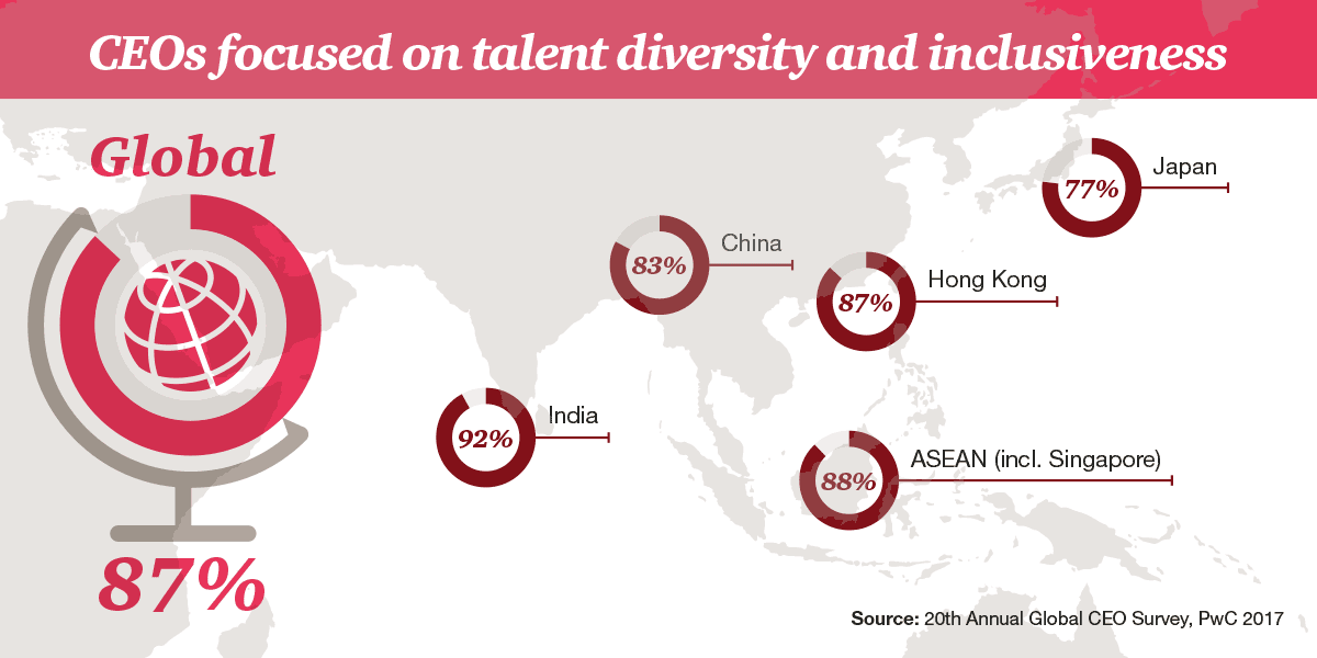 Taking Diversity to the Next Level in Southeast Asia