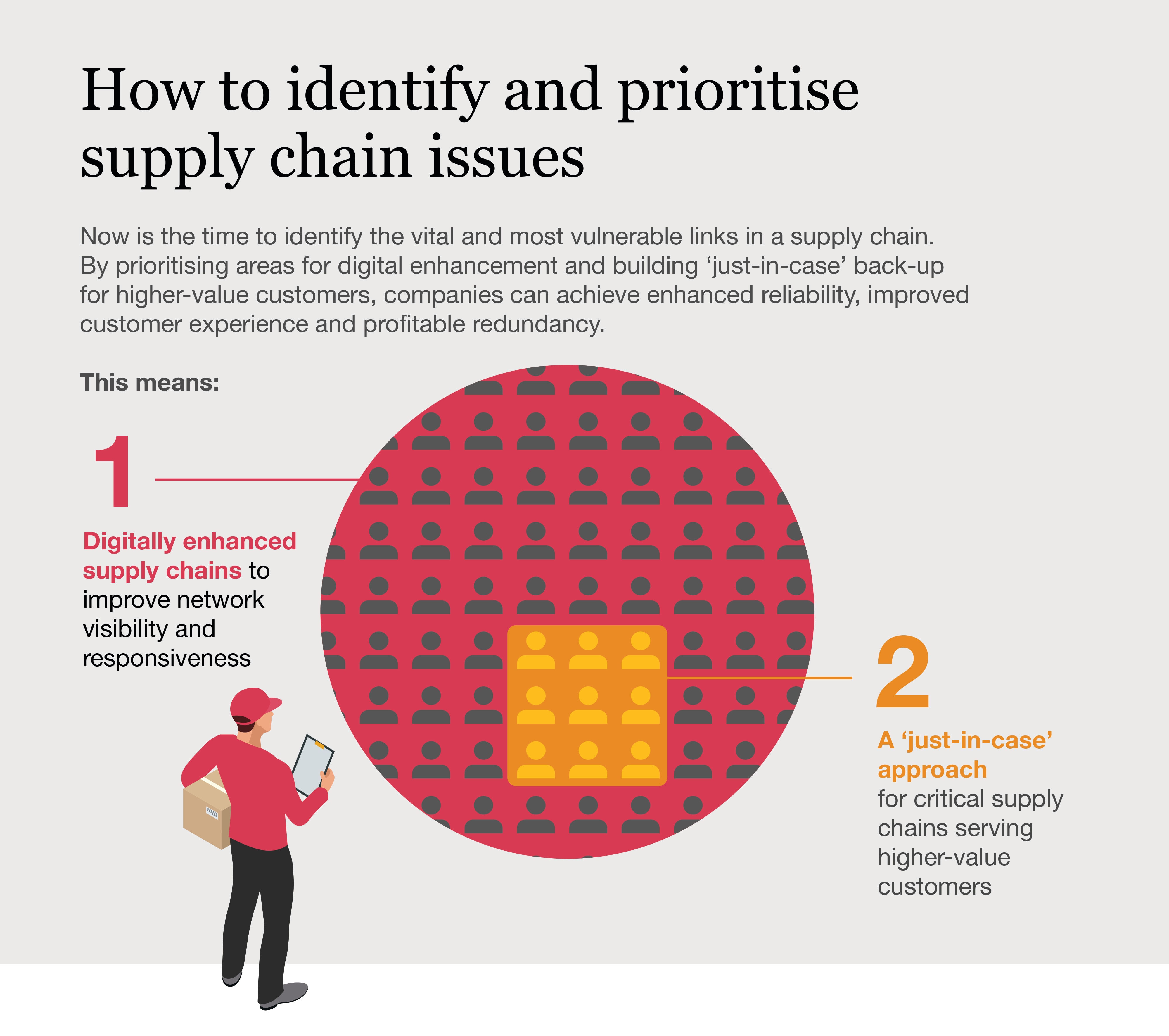 Balancing just-in-time with just-in-case: Profitable redundancy in supply chains PwC Asia Pacific