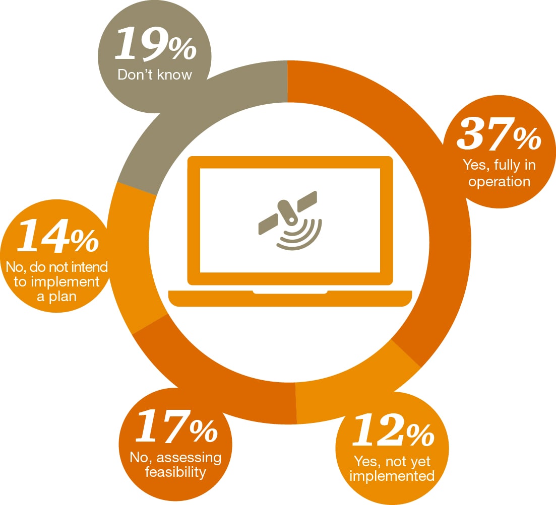 online computer systems a programmers perspective 2011