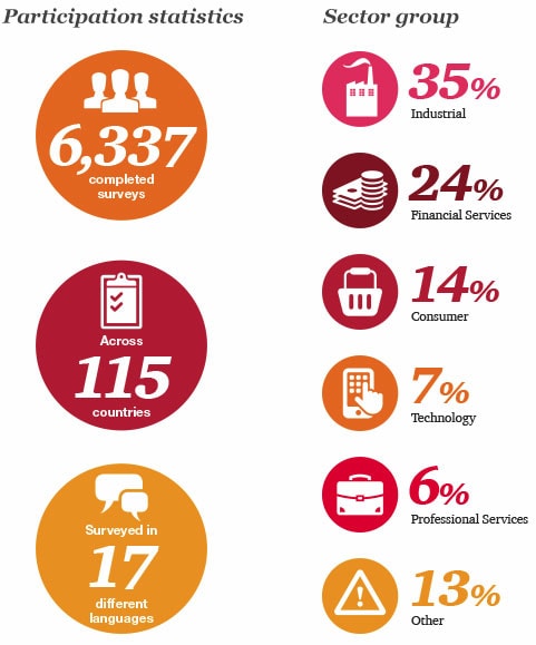 Global Economic Crime Survey 2016 | Publications | PwC ...