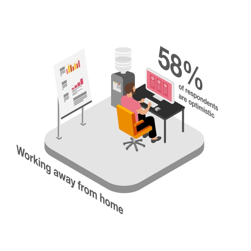 68% làm việc tại nhà