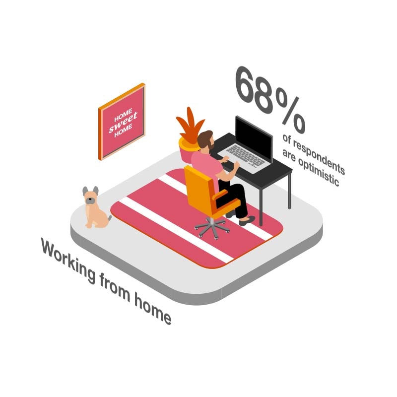  58% làm việc xa nhà