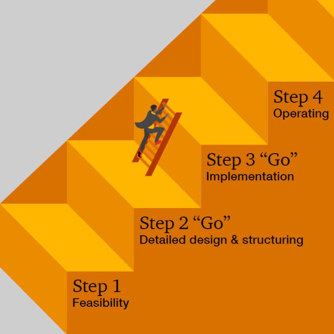 Building your future-ready family office in 4 steps: PwC