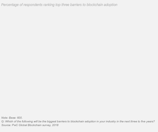blockchain-The-biggest-barriers-to-block
