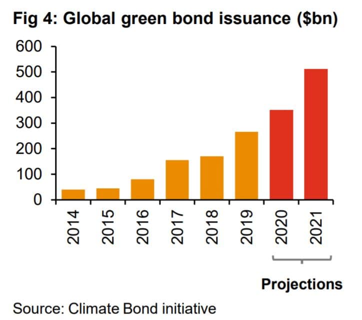 Global economy watch: Predictions for 2021