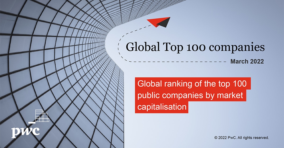 Seaport Alperne dybde Global Top 100 companies by market capitalisation reach new highs despite  current macroeconomic pressures: PwC analysis