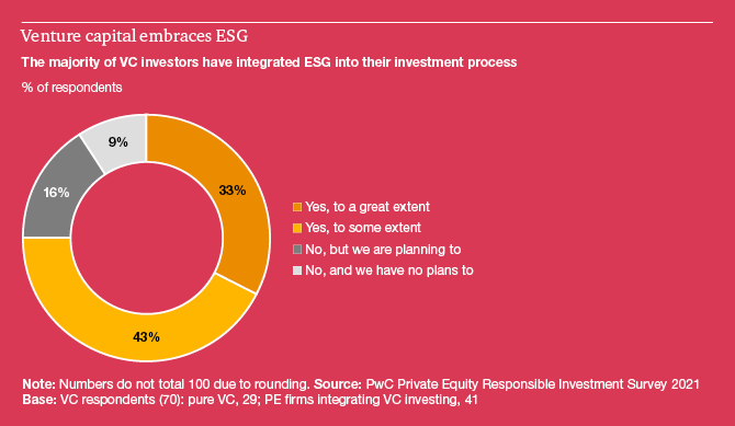 chart 10