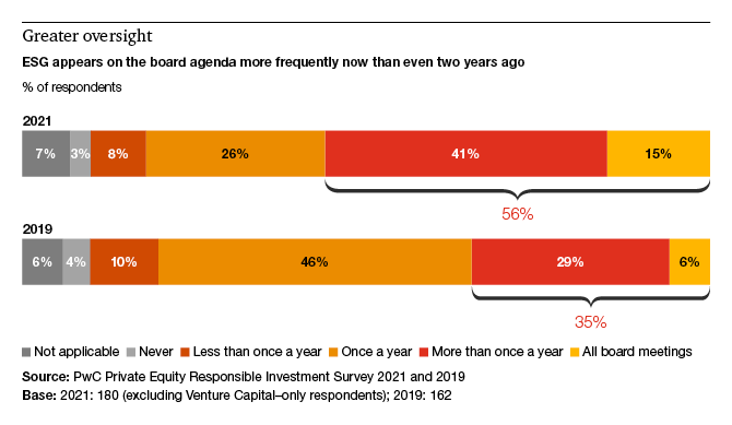 chart 2