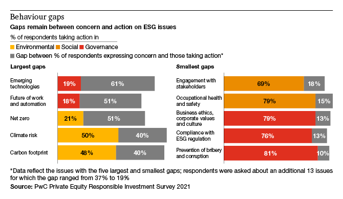 Chart 6