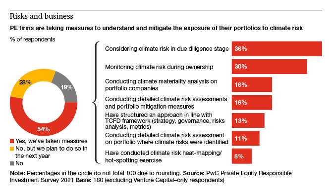 European private equity firms push ahead on ESG agenda, Blog post