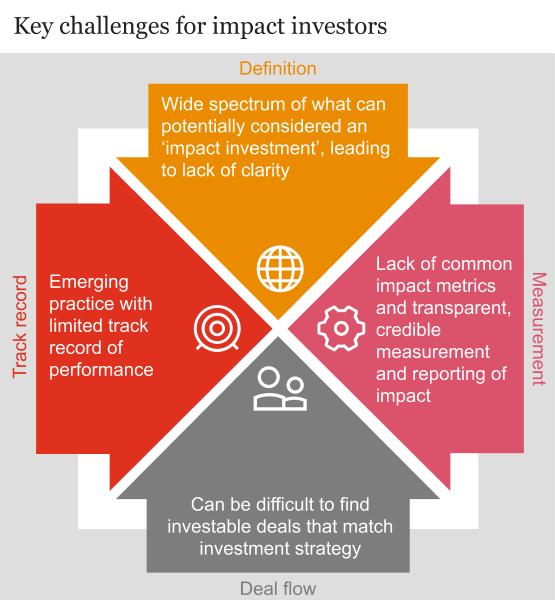 Our Impact: Product Innovation & ESG Strategy