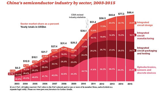 Asian Semiconductor Market History Nude Photos