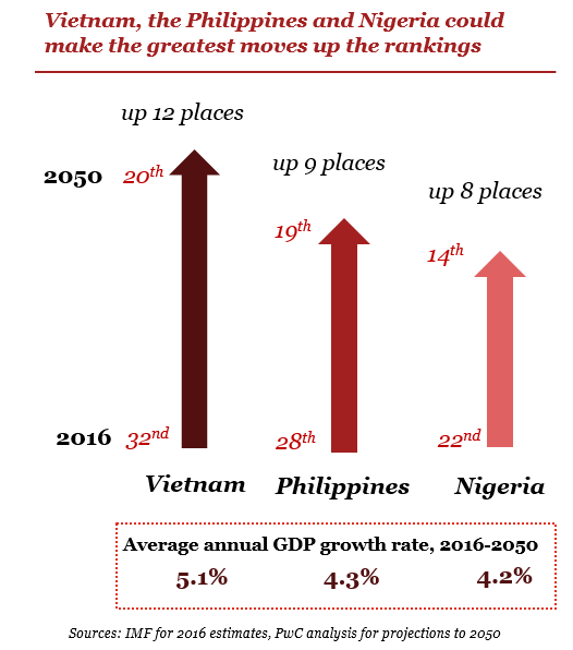 Vietnam Gdp Growth Chart