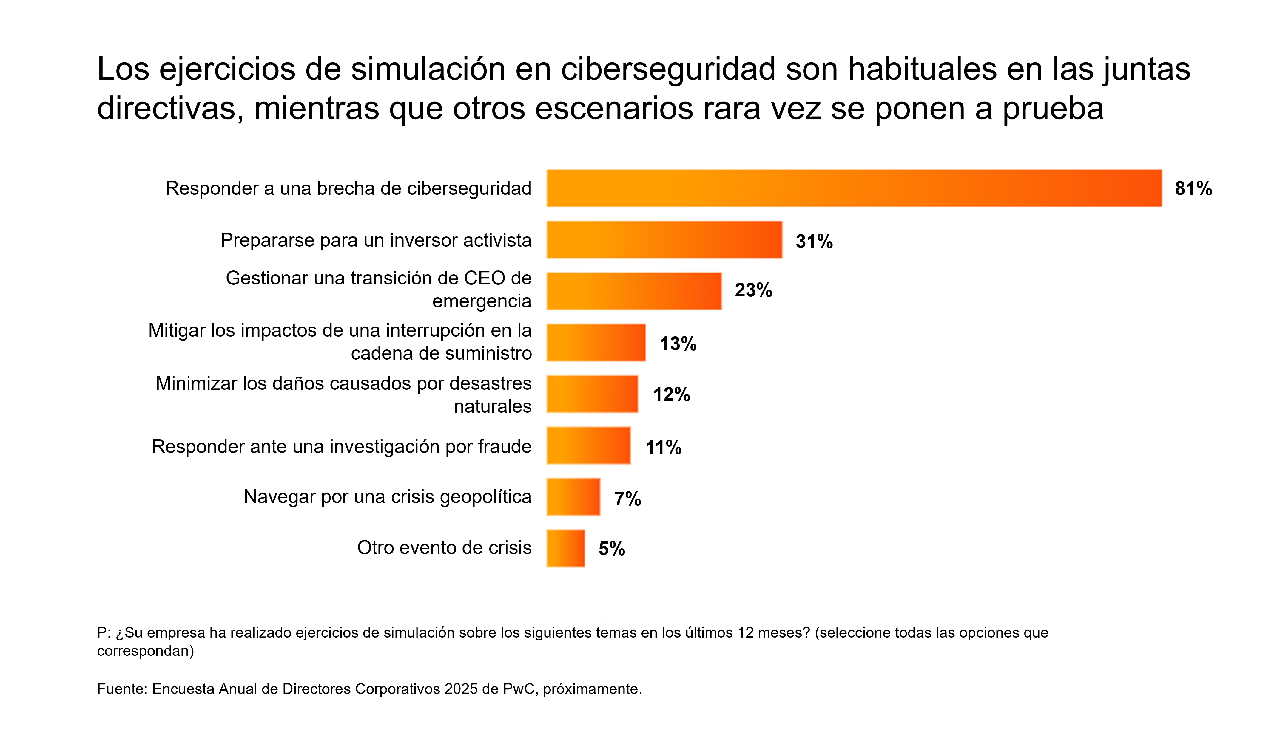 El rol de la junta directiva en la prevención de la próxima crisis