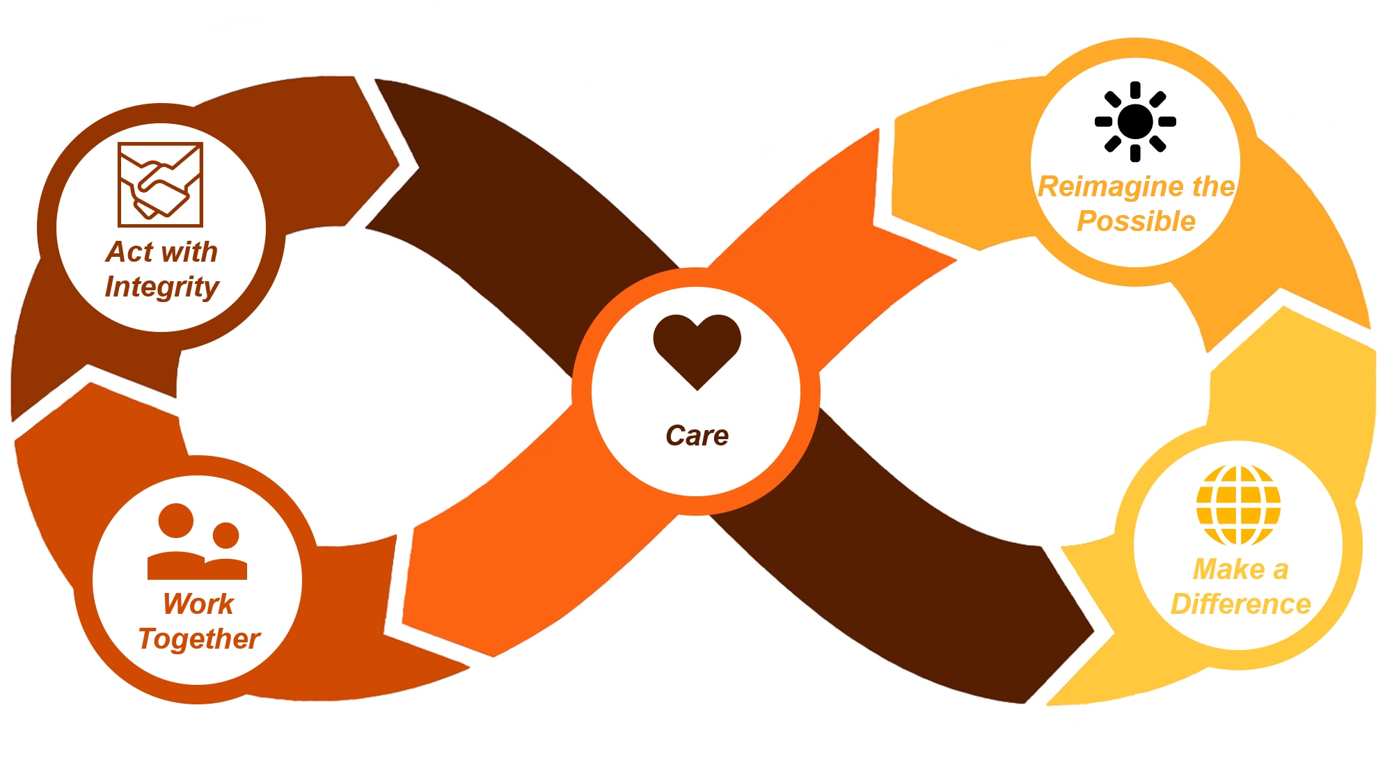 Be A Game Changer Pwc Careers In Cee