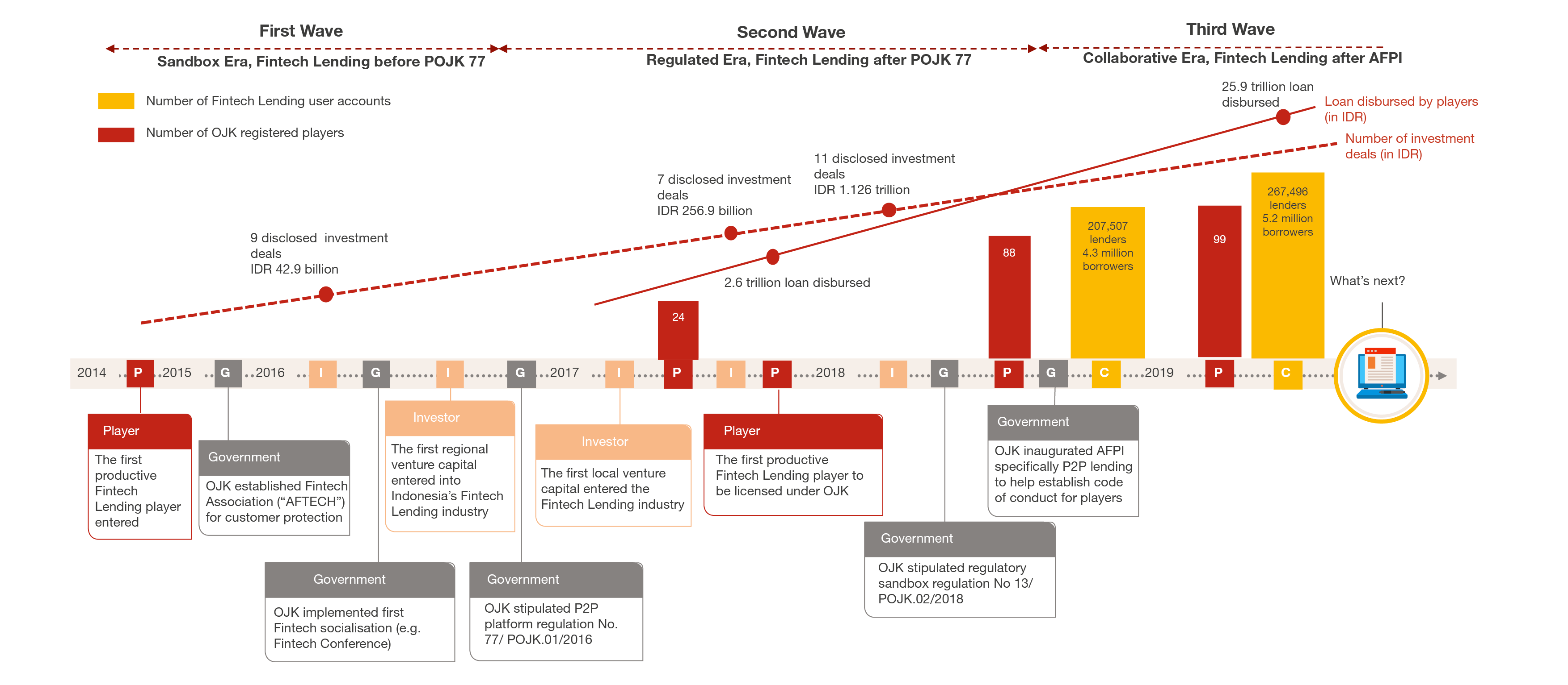 https://www.pwc.com/id/en/fintech/Milestone_Design_%282%291.png