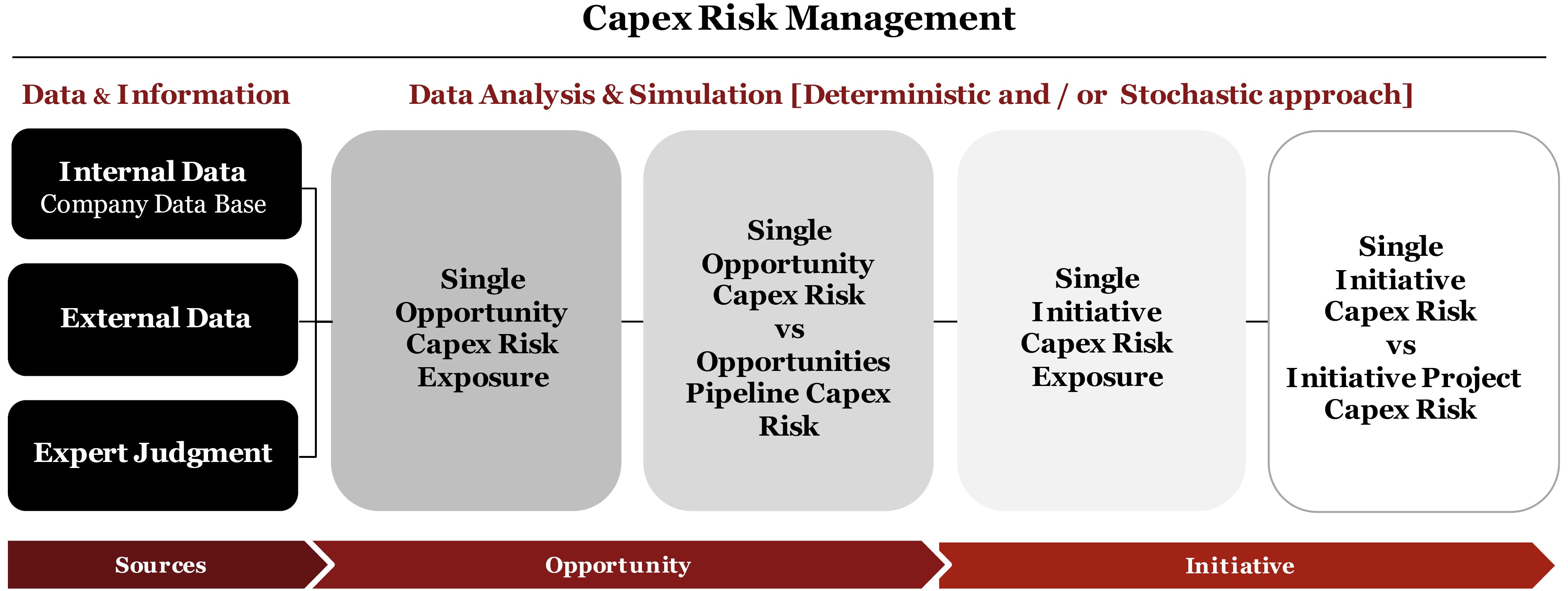 La Selezione E Gestione Di Investimenti Industriali