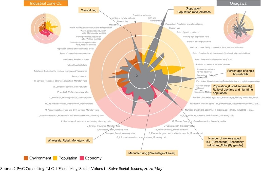 city classified wholesale