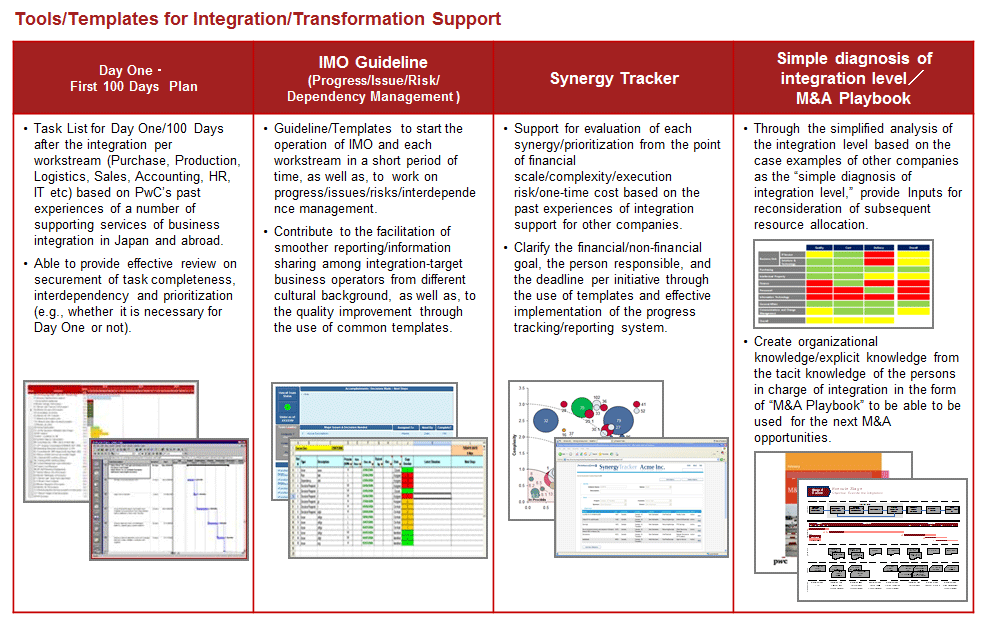 m-a-playbook-template