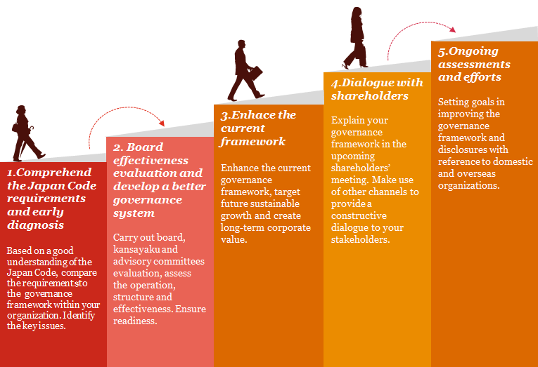 Our Services Pwc Japan Group
