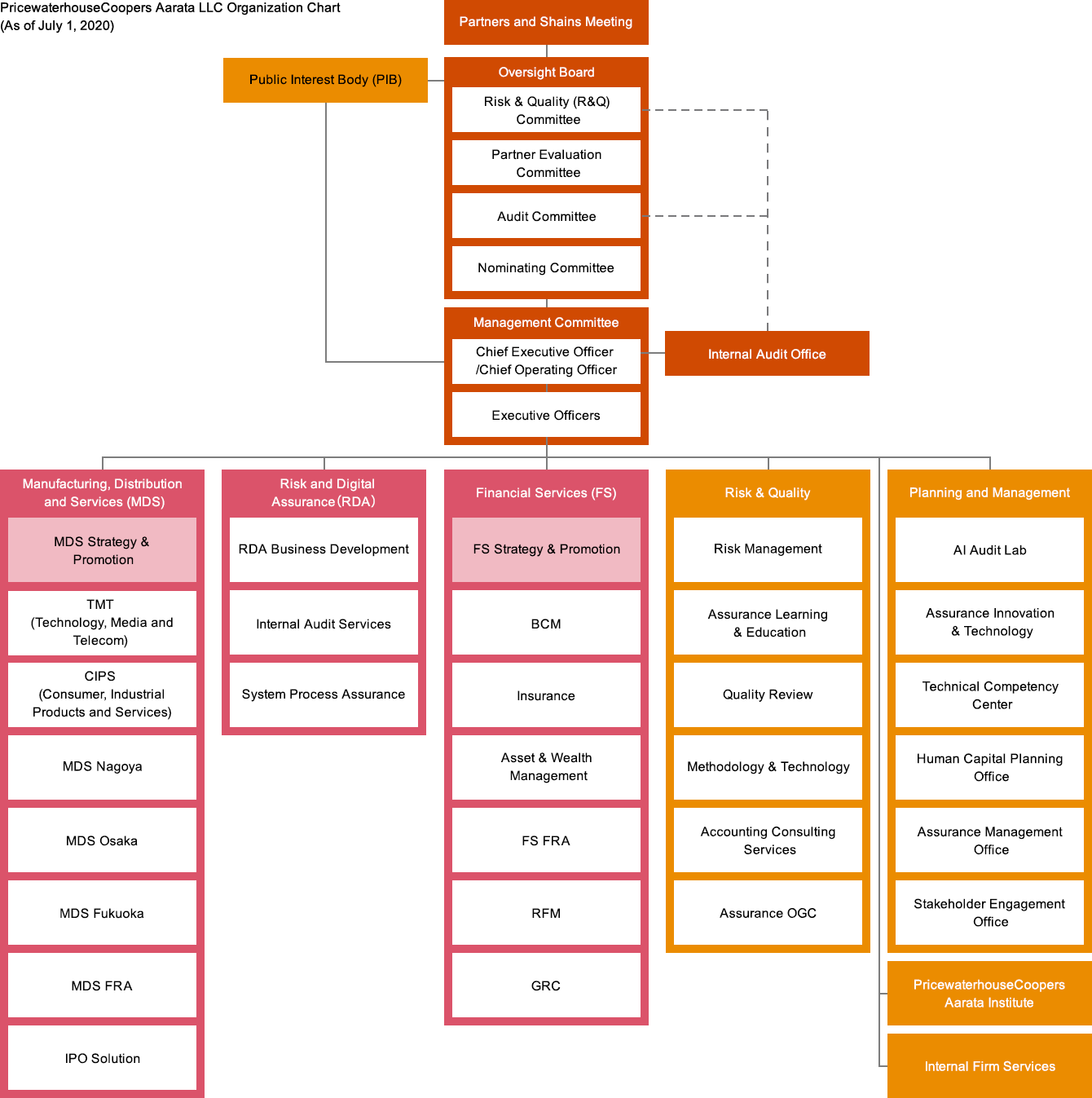 jordan government structure