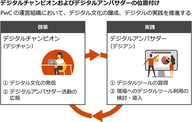 クロストーク デジタル編 Pwcあらた有限責任監査法人 定期採用 Pwc Japanグループ