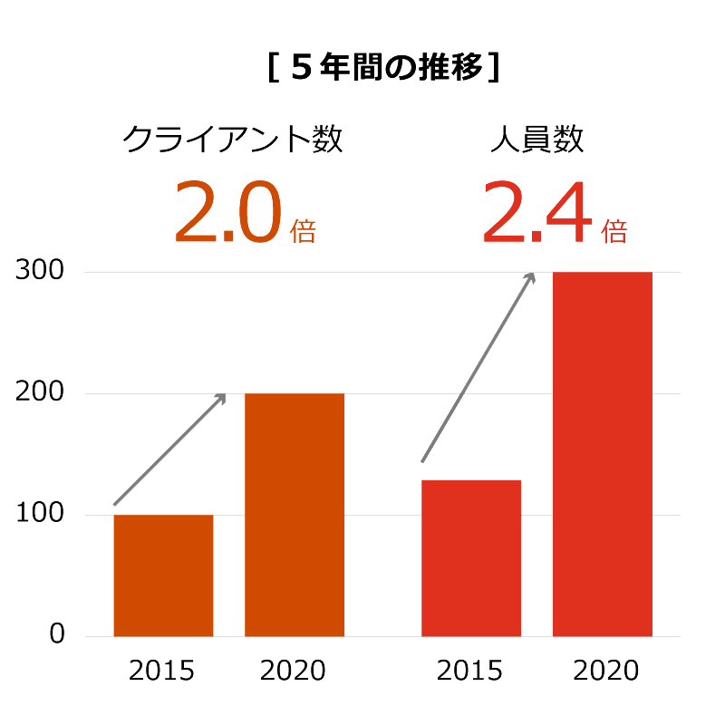 テクノロジー エンターテインメントアシュアランス部 Tmt Pwcあらた有限責任監査法人 定期採用 Pwc Japanグループ