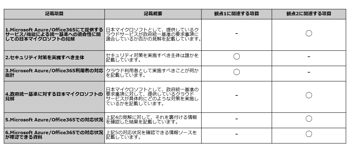 【図1】リファレンス記載項目