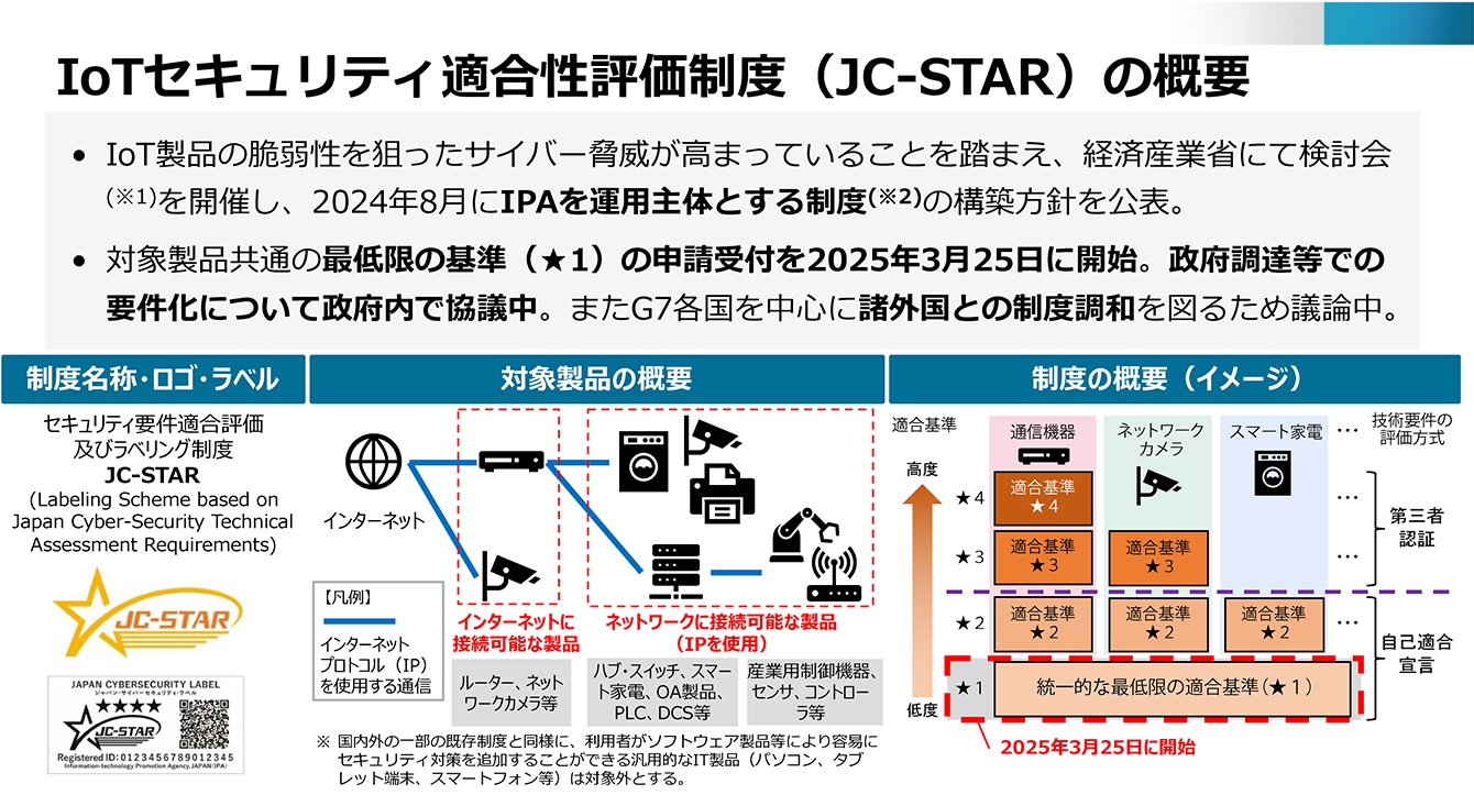 JC-STAR（セキュリティ要件適合評価及びラベリング制度）が作る