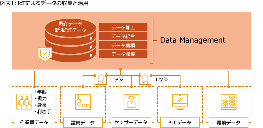 グローバル製造業の原価管理 コラム 第11回 工場iotと原価管理 Pwc Japanグループ