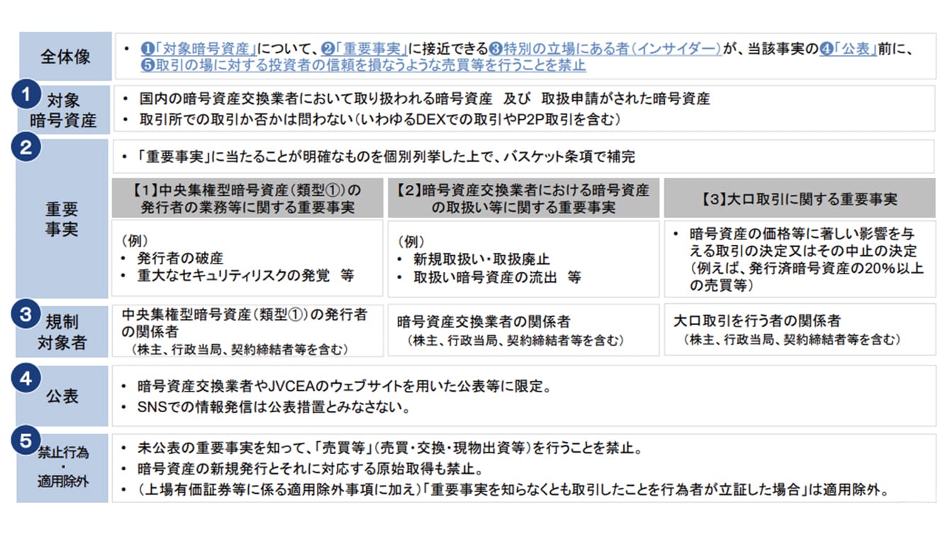 暗号資産制度改定の方向性とその影響 | PwC Japanグループ