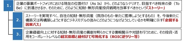 職務発明制度の再定義―価値創造に向けた発明報奨の在り方―第1回 職務