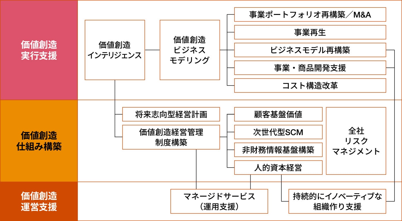 これからの企業金融・財務戦略―事業リスクと財務リスクの研究 (1982年) これからの企業金融・財務戦略―事業リスクと財務リスクの研究 (1982年