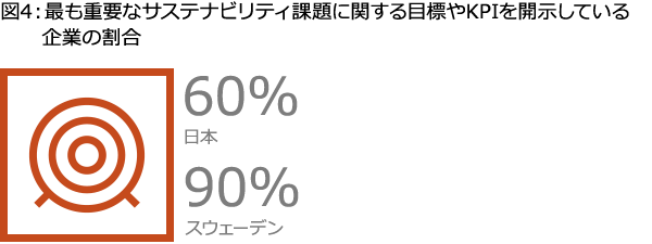 日本とスウェーデンのサステナビリティレポーティングが進むべき道 Pwc Japanグループ