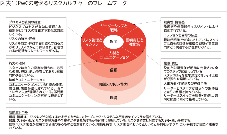 規範意識の醸成を目指して, 規範意識を高めるためには | コンプライアンスへの取り組み – INHEPO