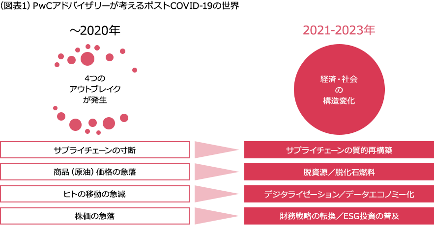 意味 アウトブレイク 「アウトブレイク」「パンデミック」「エピデミック」の意味と違いとは？