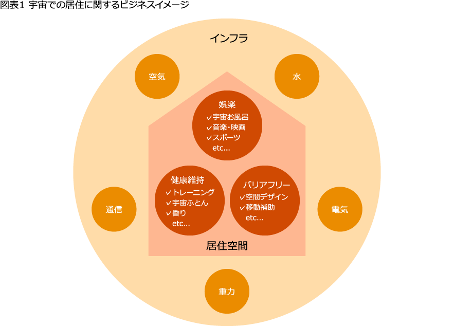 Space Business Insights 第2回 宇宙移住時代の到来 宇宙における居住 Pwc Japanグループ