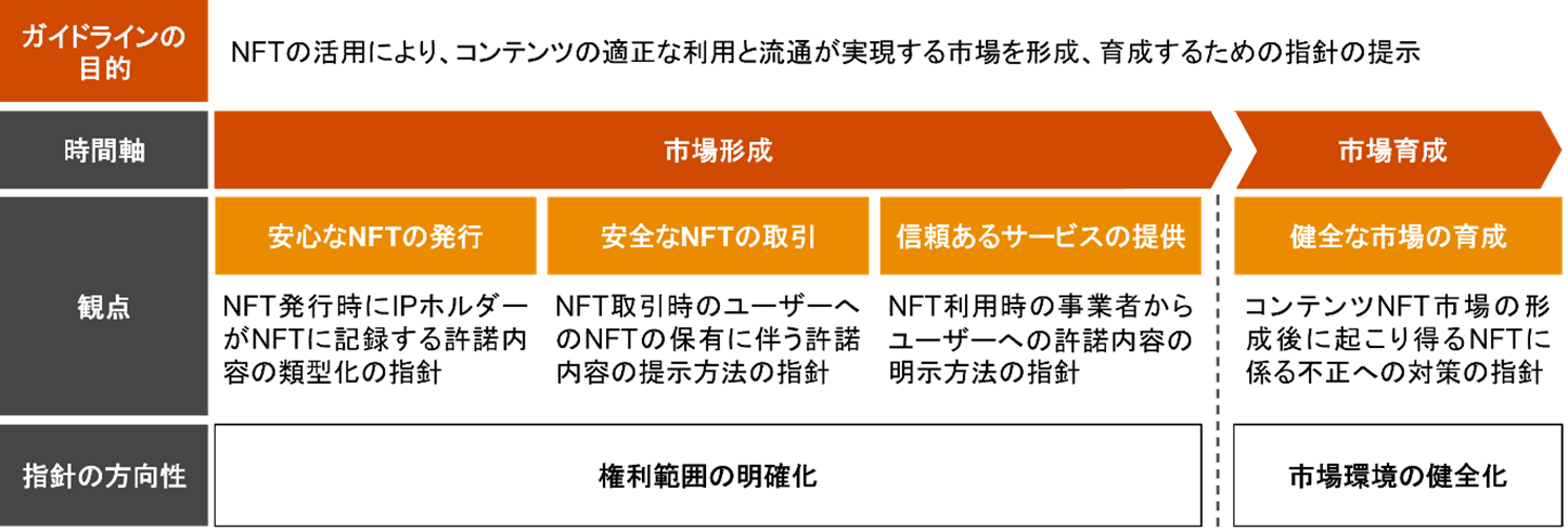 PwCコンサルティング、経済産業省の受託事業の成果としてコンテンツIP