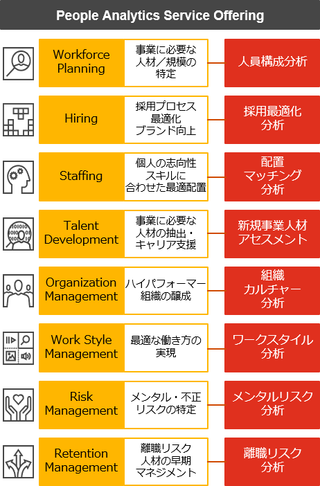 ピープルアナリティクス Hrテクノロジー協会の社員 勤務地 キャリア Linkedin