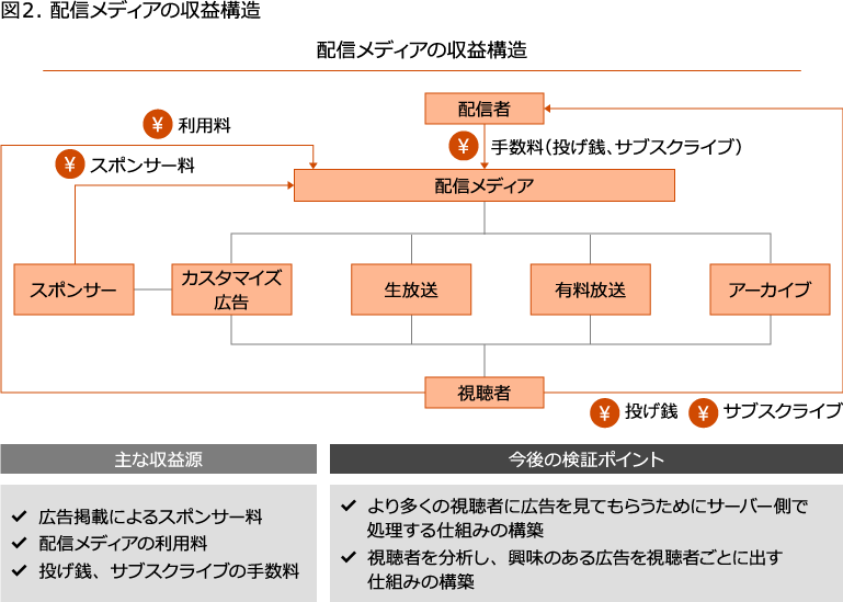 Pwcが考えるeスポーツビジネスとは Pwc Japanグループ